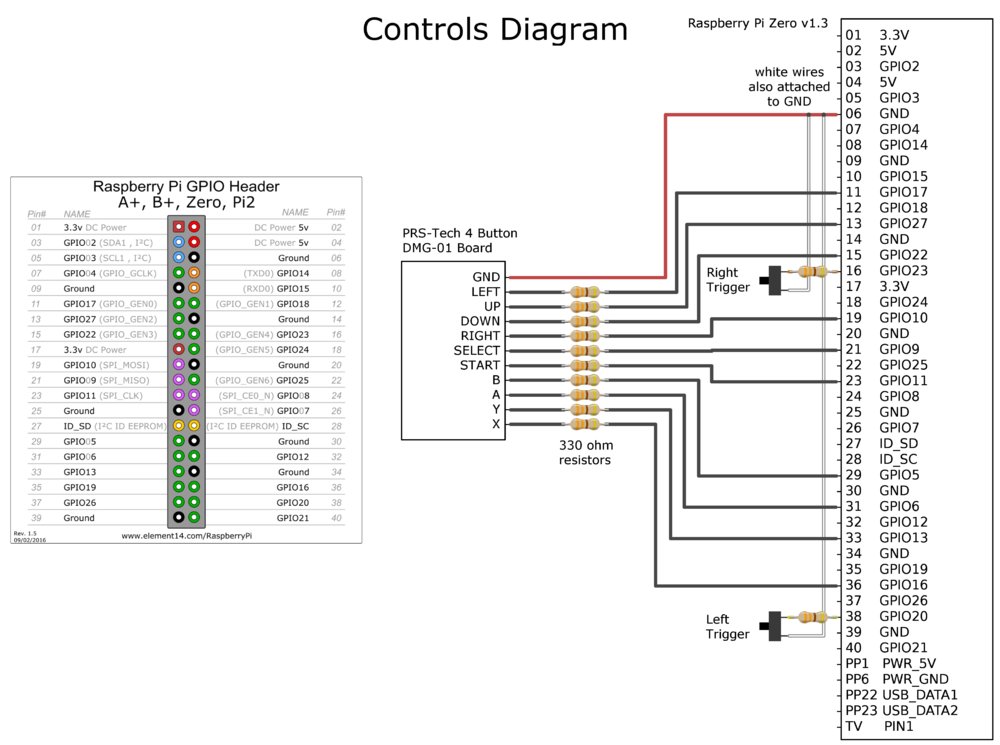 Rb-schematic-controls.png