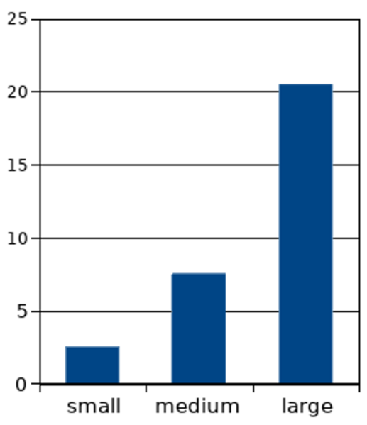 File:Chart3.png