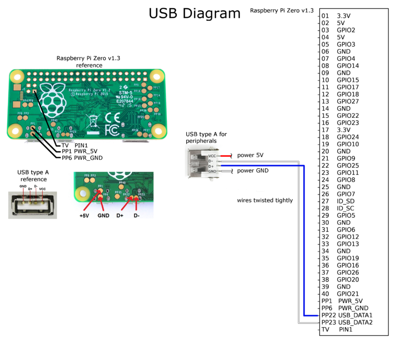 Rb-schematic-usb.png